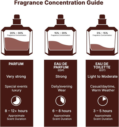 Khamrah Eau de Parfum Lattafa Parfums Unisexe 100 ml Vanille Doux Chaud Épicé Boisé Vanille