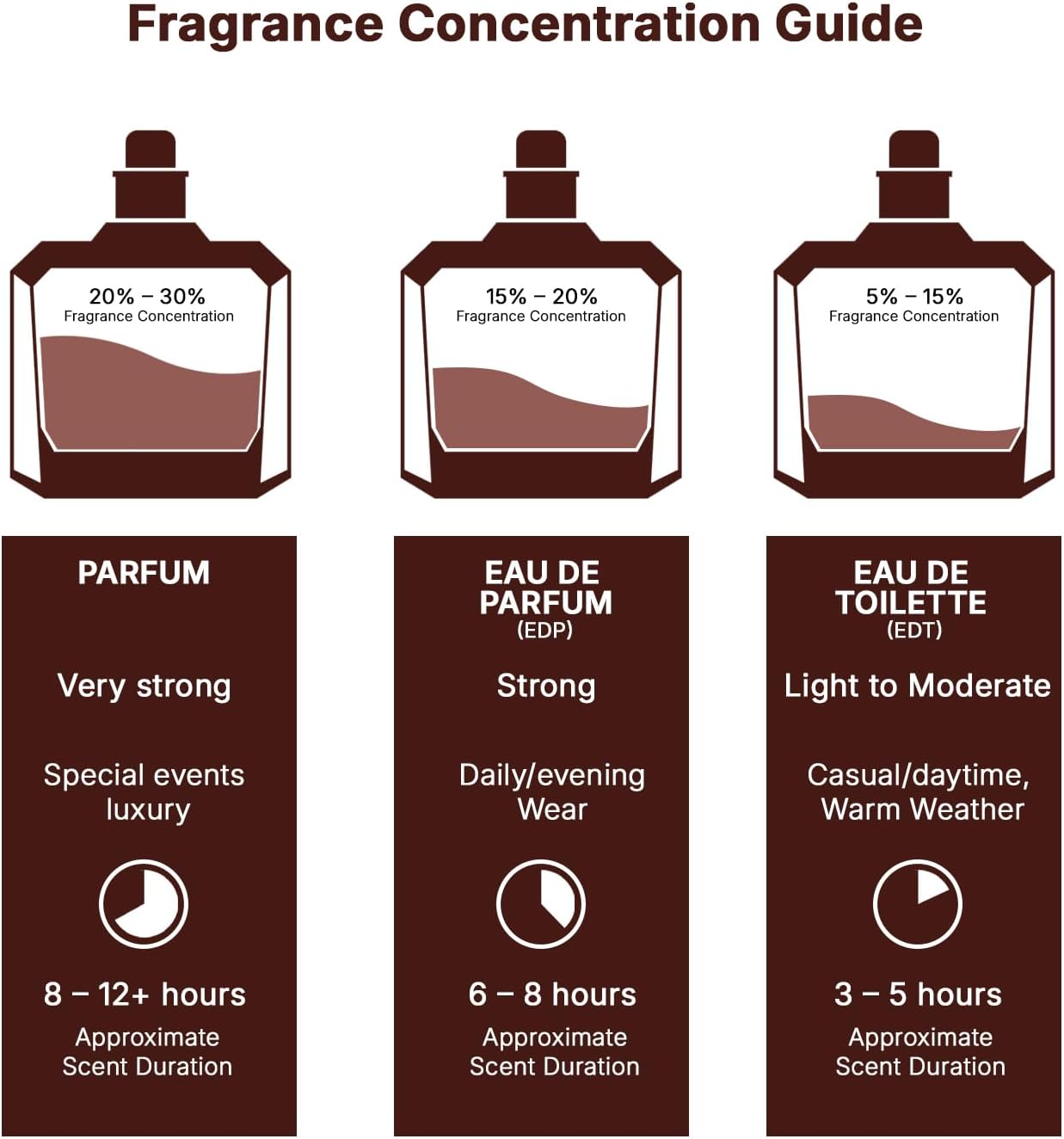 Noble Blush de Badee Al Oud 100ml Eau de parfum par Lattafa